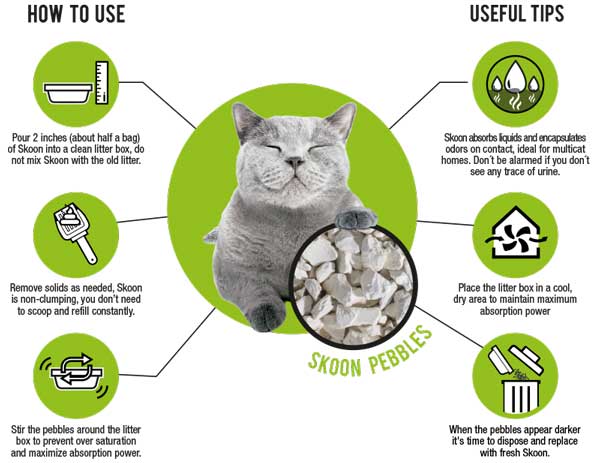How do I use Skoon cat litter?