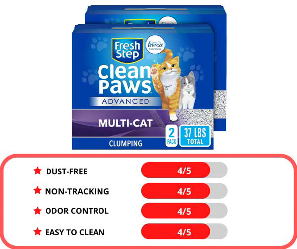 Fresh Step Clean Paws Clumping Cat Litter
